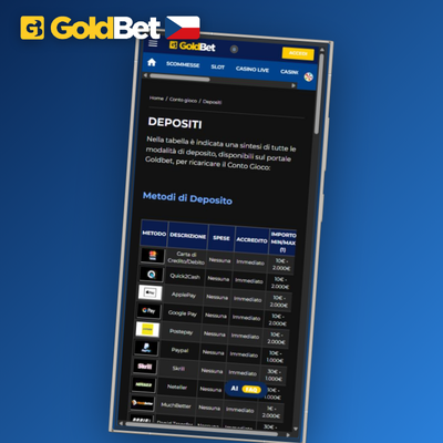 Bankovní převod z českého účtu pro vyšší vklady v Goldbet Casino