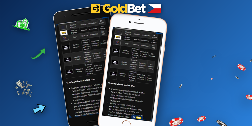 Infografika srovnávající dobu připsání a poplatky všech vkladových metod v Goldbet Casino